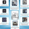 image:imageScotsman Prodigy Elite Medium Cube 22 Ice Maker  464 lbDay464 lb  Day  370 lb Storage