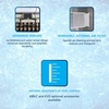 image:imageScotsman Prodigy Elite Small Cube 30 Ice Maker  476 lbDay 180 lb Hotel Bin 208V476 lb  Day  180 lb Ice Bin